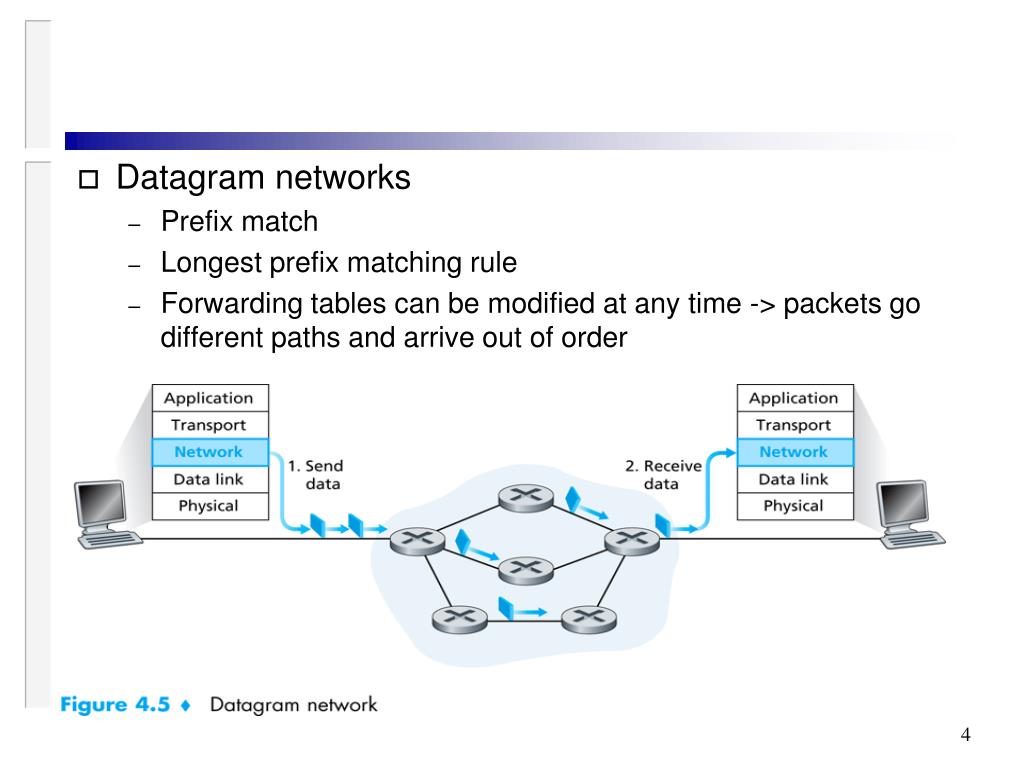 Computer Networking, Kurose Ch 1 [PPT Powerpoint]