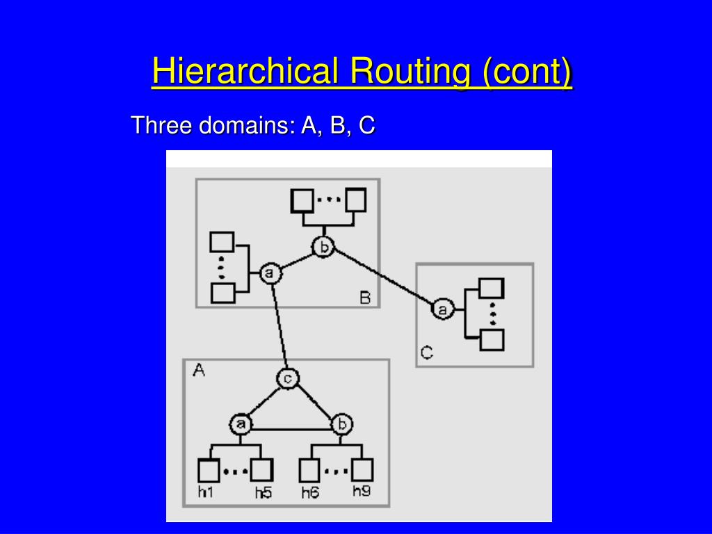 Hierarchical routing Wikipedia