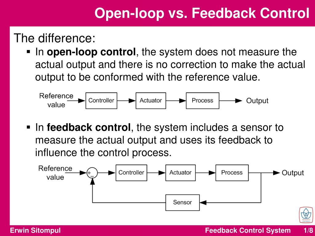 PPT Feedback Control System PowerPoint Presentation, free download