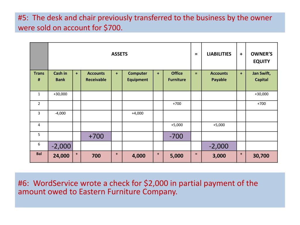 PPT Chapter 3 Business Transactions and the Accounting Equation PowerPoint Presentation ID