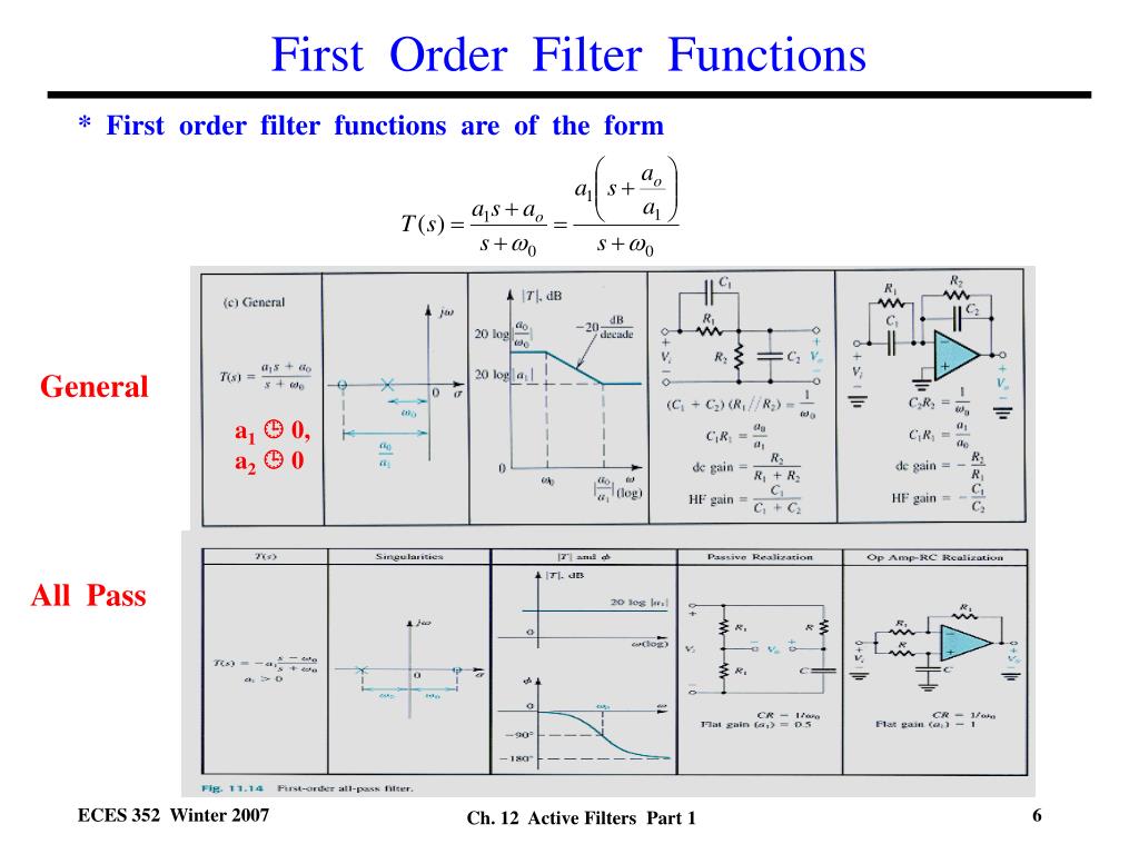 PPT Active Filters PowerPoint Presentation, free download ID7021104