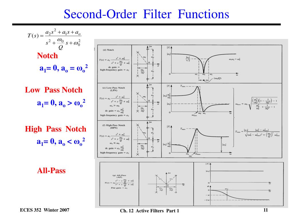 PPT Active Filters PowerPoint Presentation, free download ID7021104