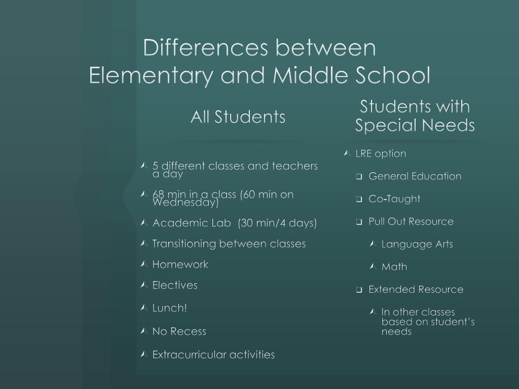 PPT Transitions PowerPoint Presentation, free download ID7021792