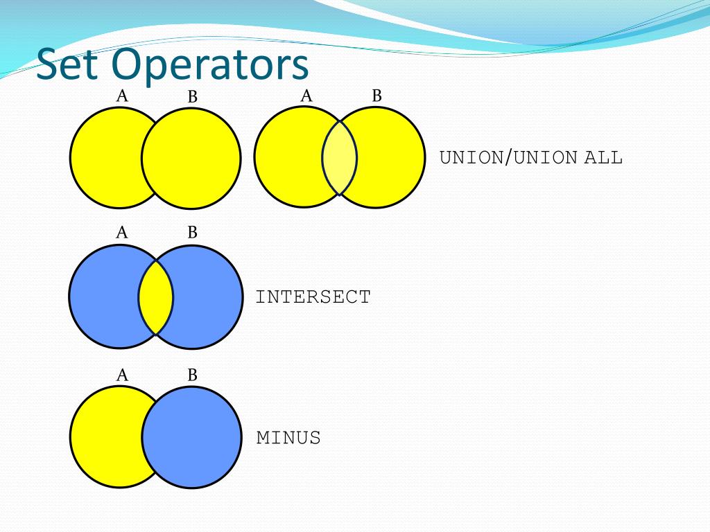PPT Using Subqueries to Solve Queries Using the Set Operators