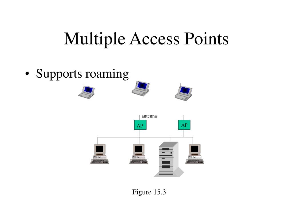 PPT Network Communications Chapter 15 PowerPoint Presentation, free