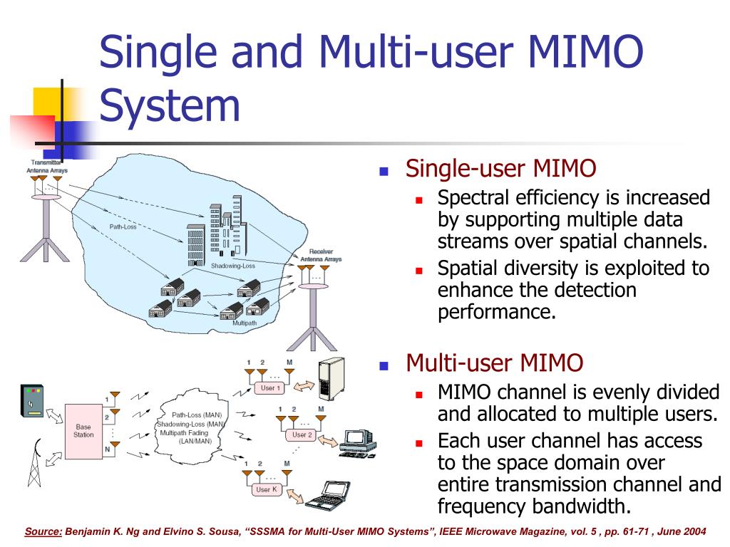 PPT MIMO Systems for PowerPoint Presentation, free download
