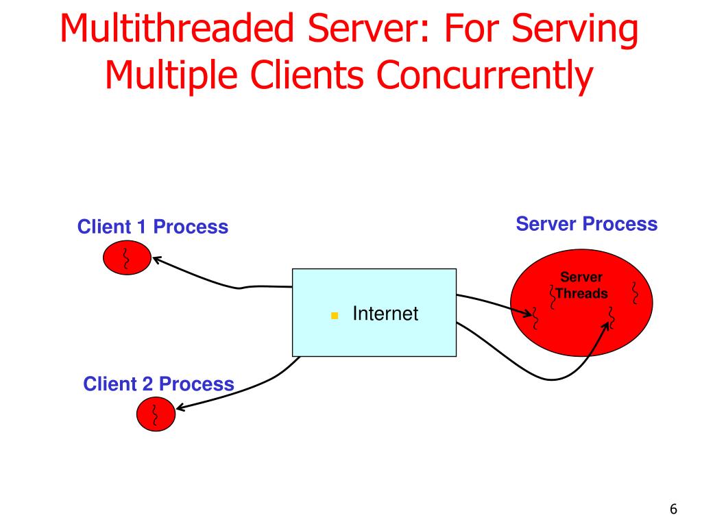PPT Multithreaded Programming using Java Threads PowerPoint