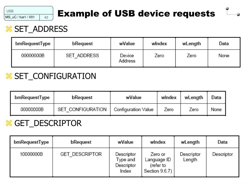 PPT Programming Microcontroller Universal Synchronous Bus (USB
