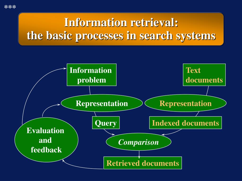 PPT Text information storage and retrieval and the CDS/ISIS program