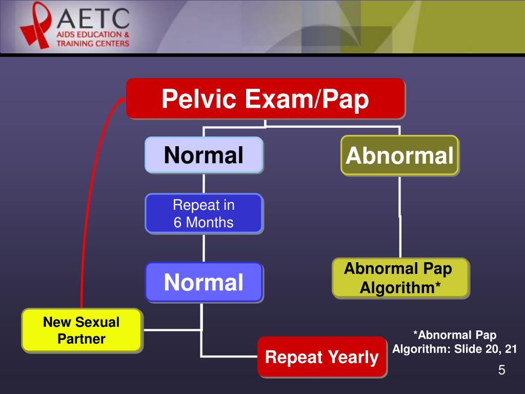 PPT Cervical Cancer Screening in HIVInfected Women Pap Smears and