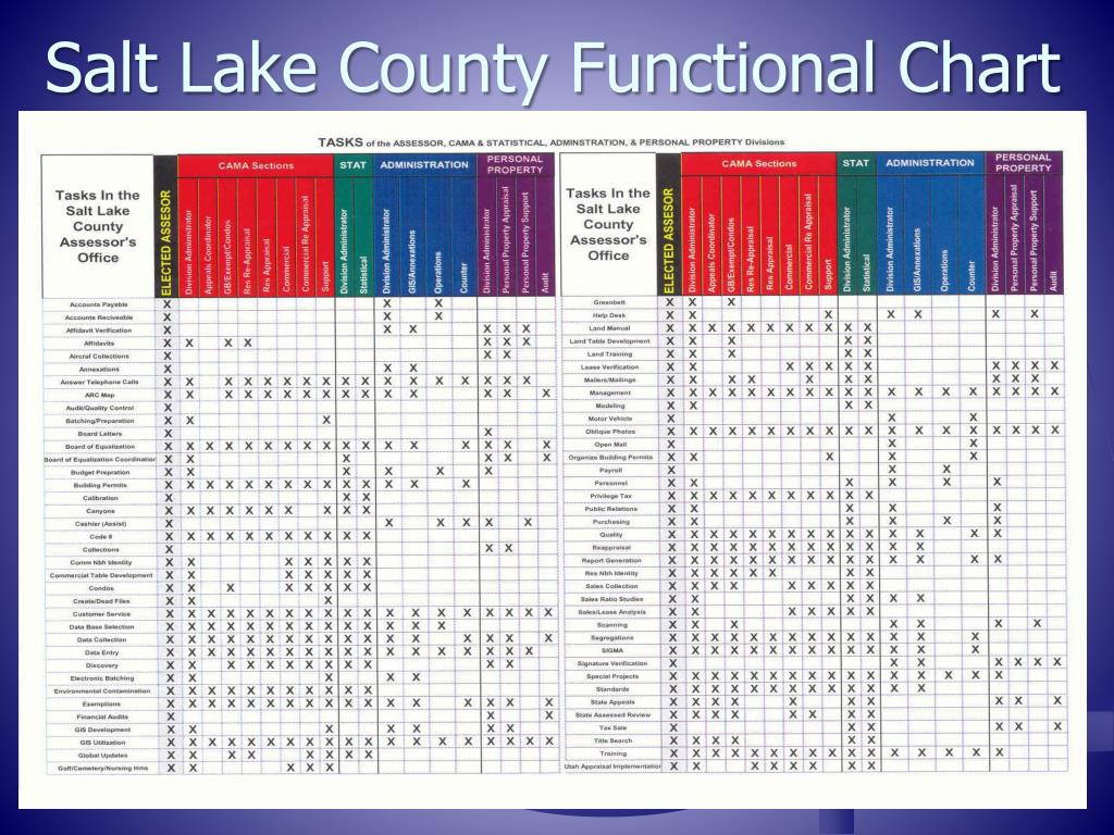 PPT Assessment in Salt Lake County PowerPoint Presentation, free