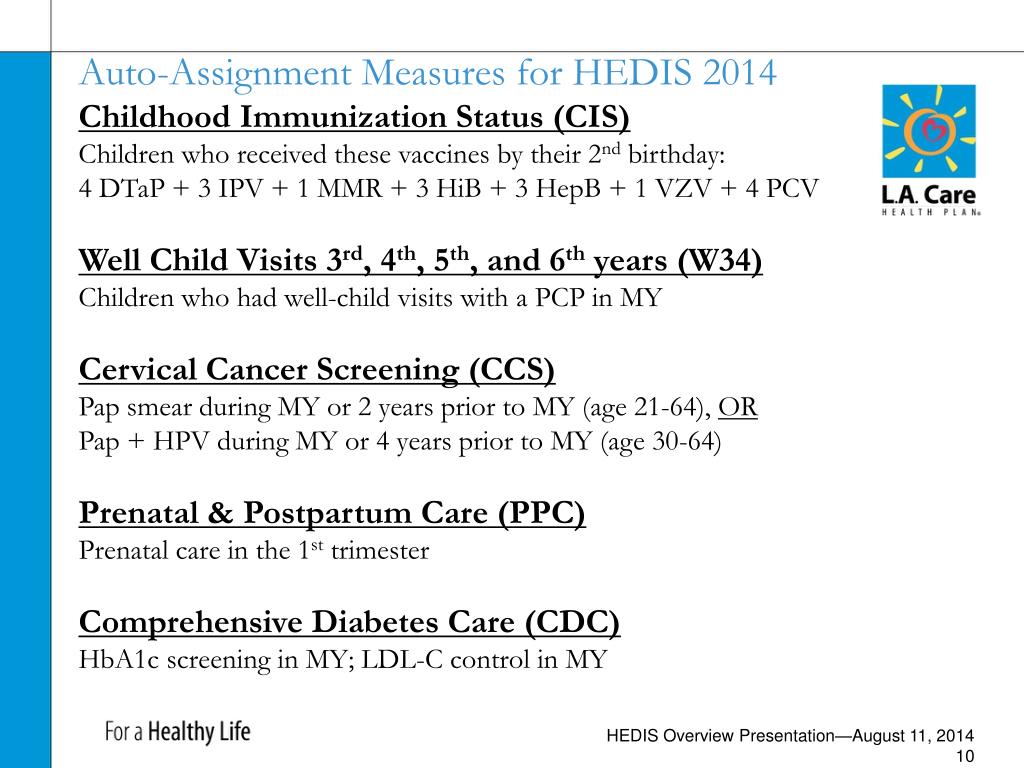 Review the PPT HEDIS PowerPoint presentation, free
