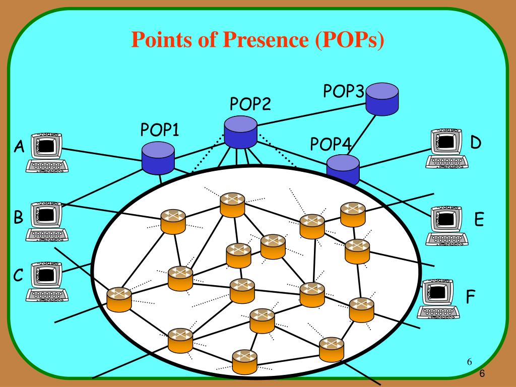 PPT Introduction to HighPerformance Switches and Routers