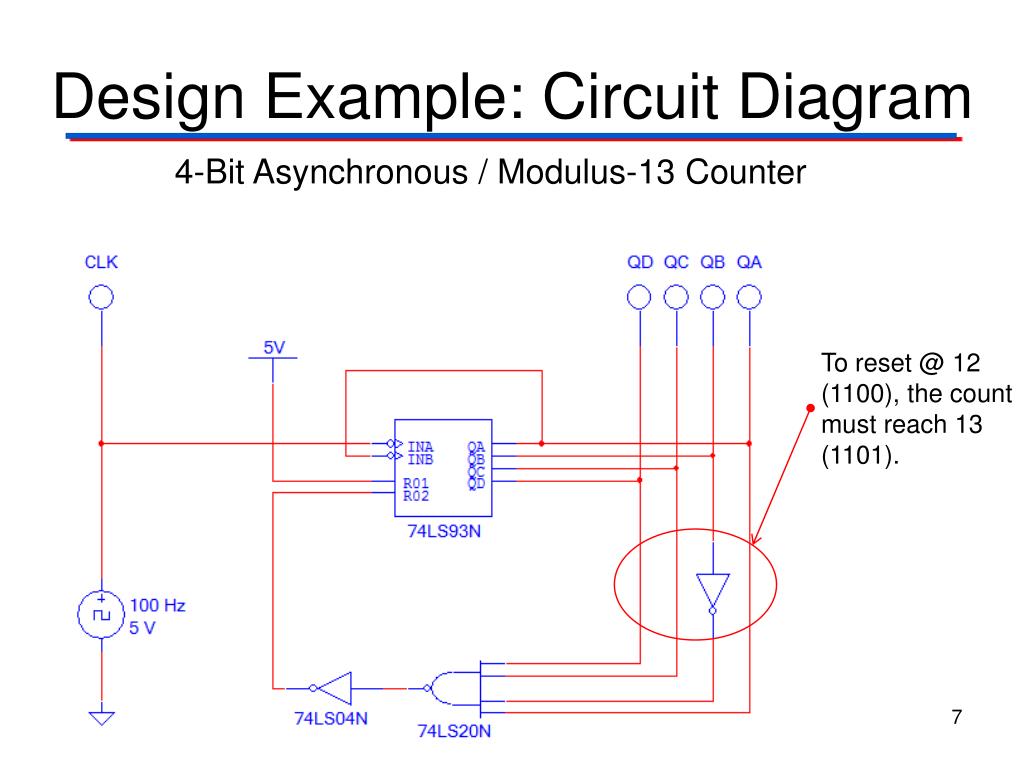 PPT Asynchronous Counter with MSI Gates PowerPoint Presentation, free