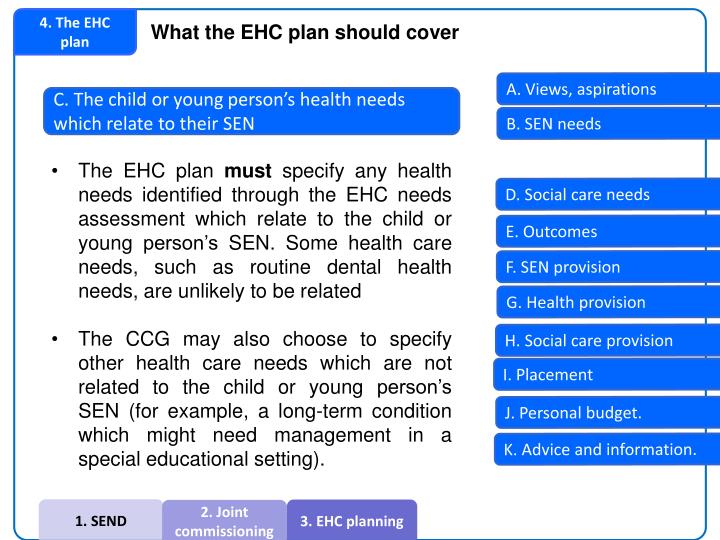PPT Education, Health and Care plans for children and young people