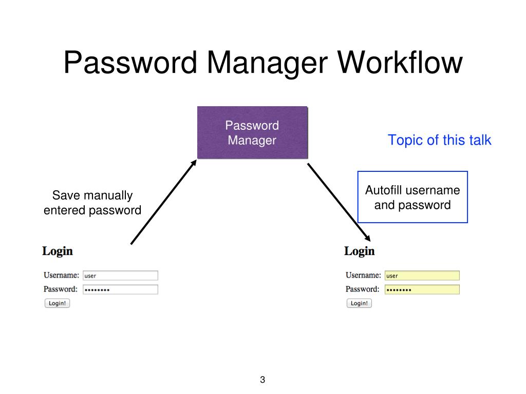 PPT Password Managers Attacks and Defenses PowerPoint Presentation