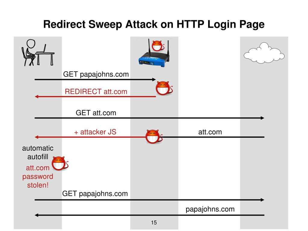PPT Password Managers Attacks and Defenses PowerPoint Presentation