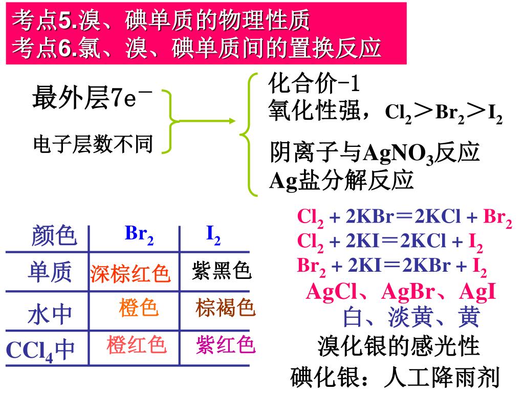 i2 碘