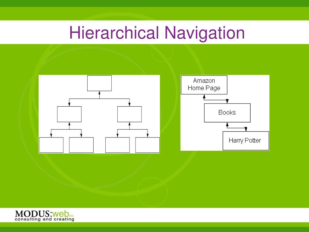 PPT  Site Navigation PowerPoint Presentation, free download ID