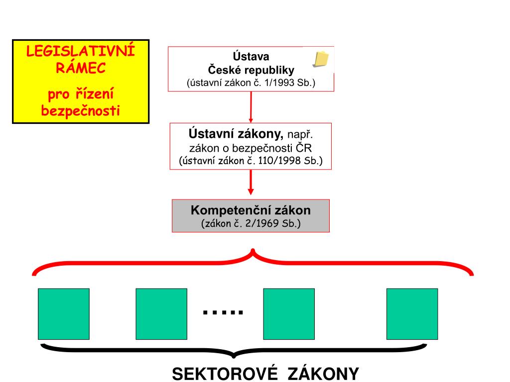 Ppt Ochrana Osob A Majetku Powerpoint Presentation Free Download Id 7031643