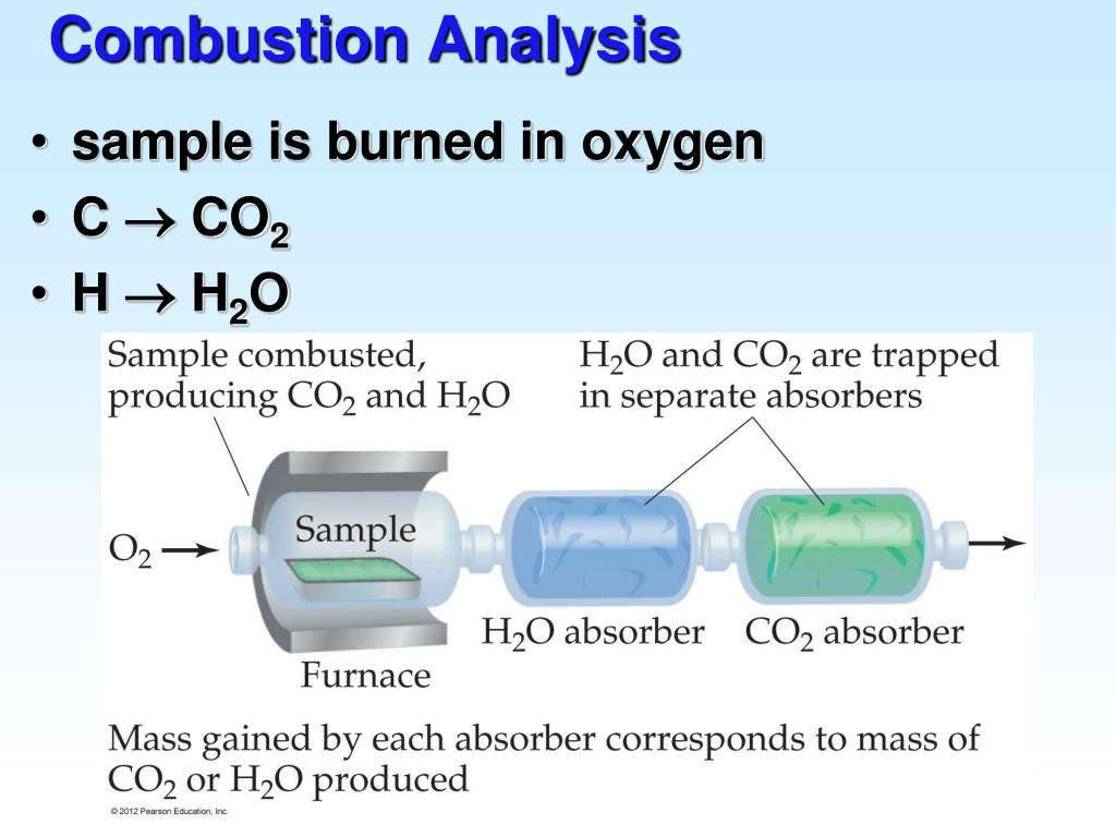 PPT Chapter 4 PowerPoint Presentation, free download ID7032715
