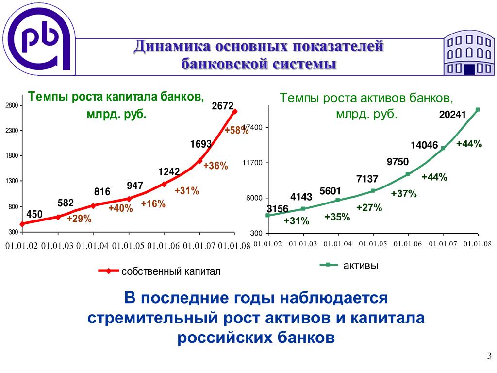 PPT СОВРЕМЕННОЕ СОСТОЯНИЕ РОССИЙСКОЙ PowerPoint Presentation ID7032757