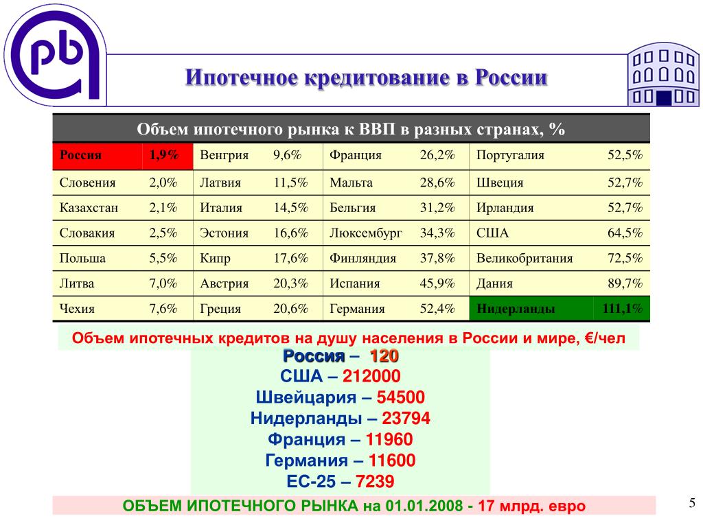 PPT СОВРЕМЕННОЕ СОСТОЯНИЕ РОССИЙСКОЙ PowerPoint Presentation ID7032757