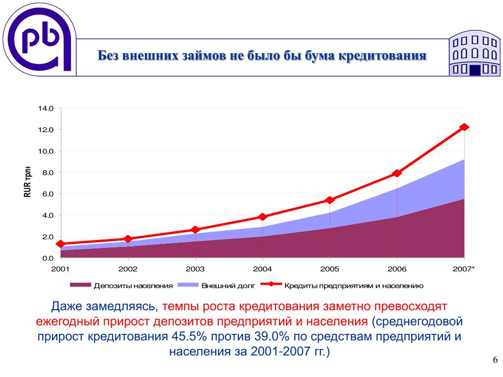 PPT СОВРЕМЕННОЕ СОСТОЯНИЕ РОССИЙСКОЙ PowerPoint Presentation ID7032757
