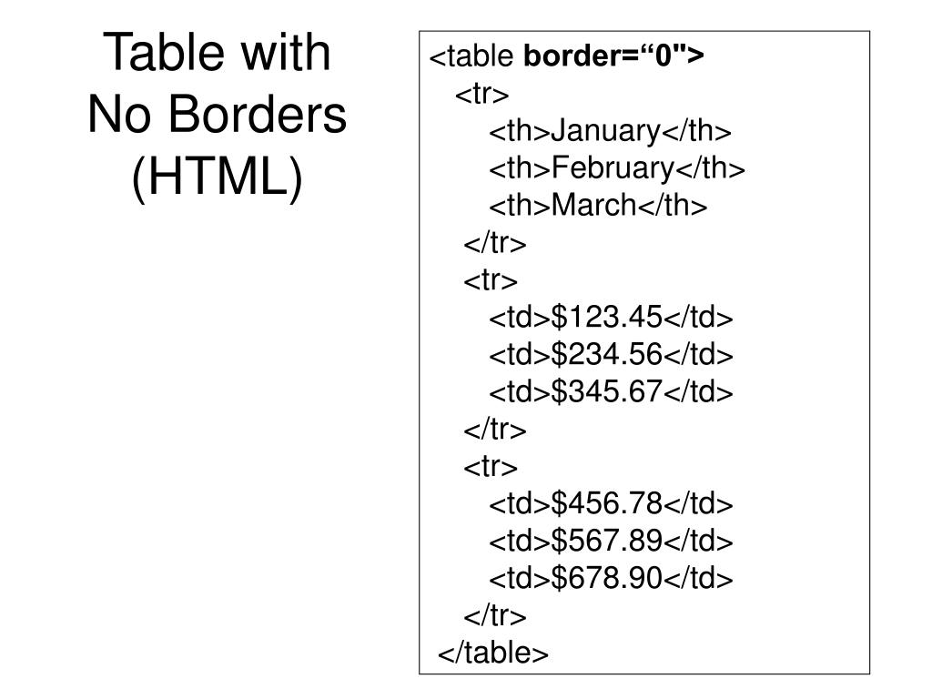 PPT Tables PowerPoint Presentation, free download ID7033392