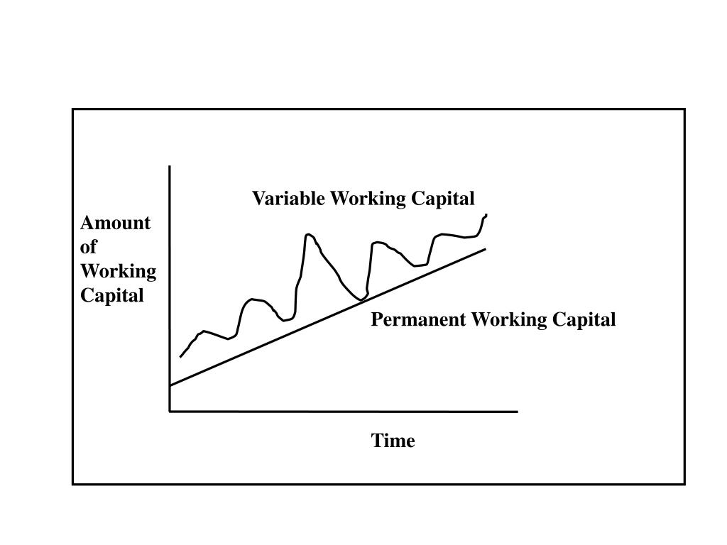 PPT Working Capital PowerPoint Presentation, free download ID7033857