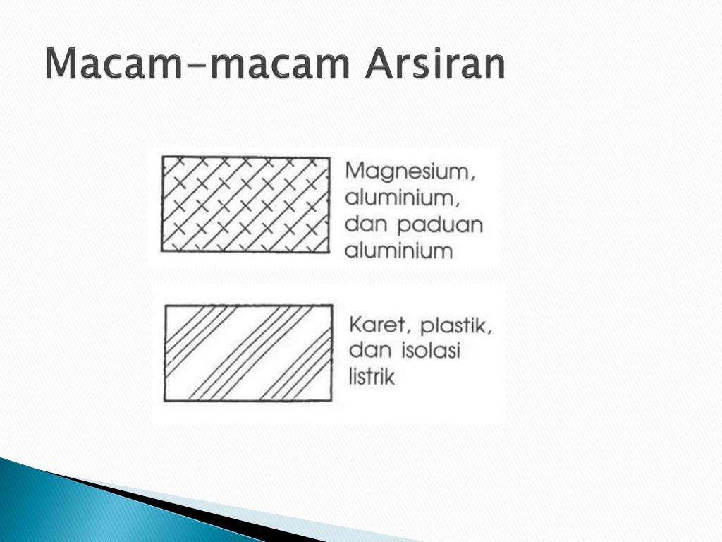 Arsiran Materi Pembelajaran