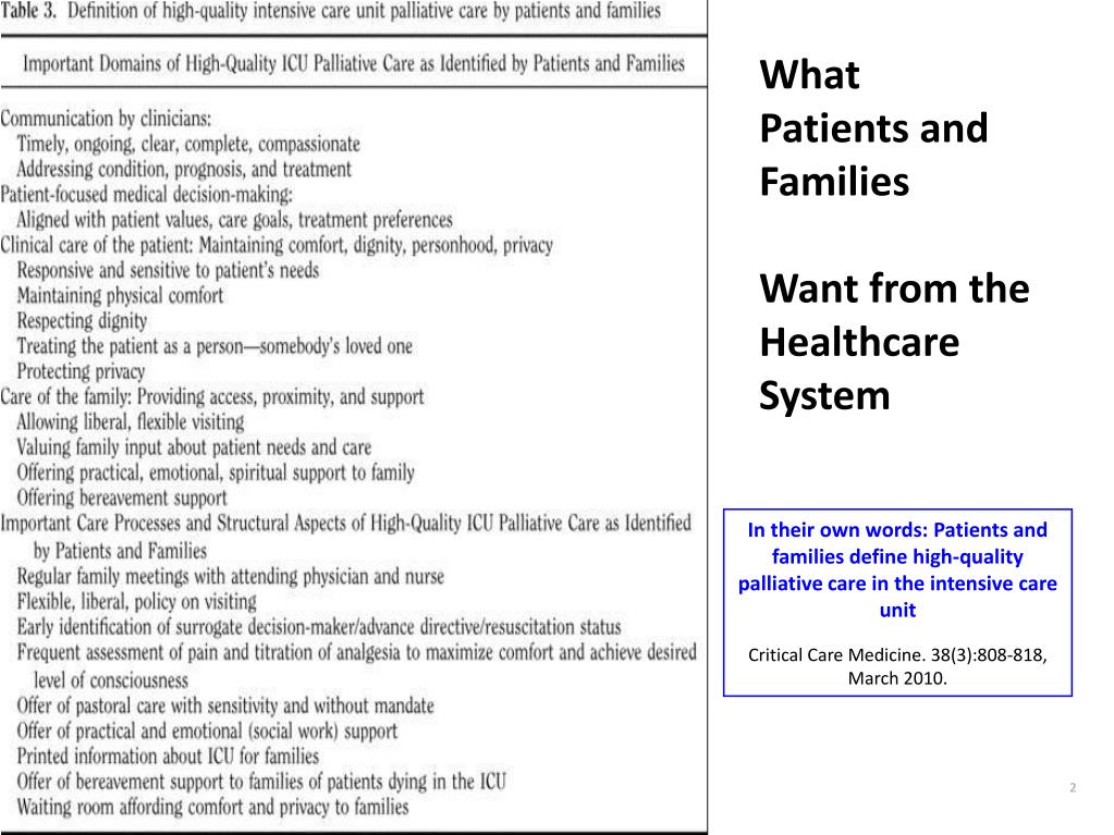 PPT ICU Care & Communication Bundle PowerPoint Presentation, free