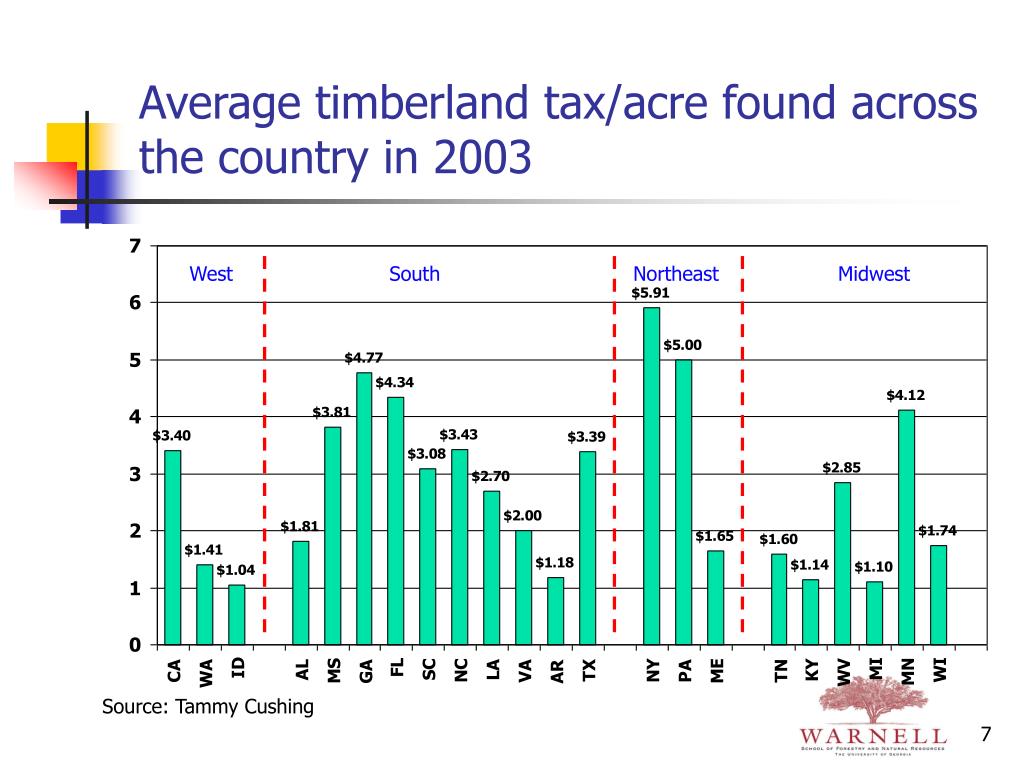 PPT Property Tax and Appraisal Issues in PowerPoint