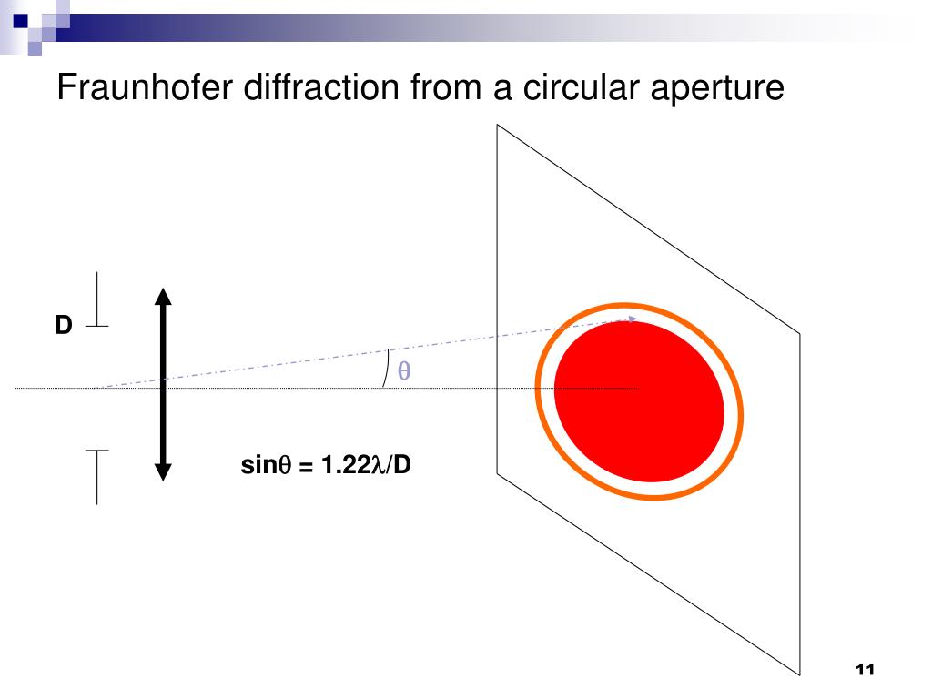 PPT Fraunhofer Diffraction Circular aperture PowerPoint Presentation