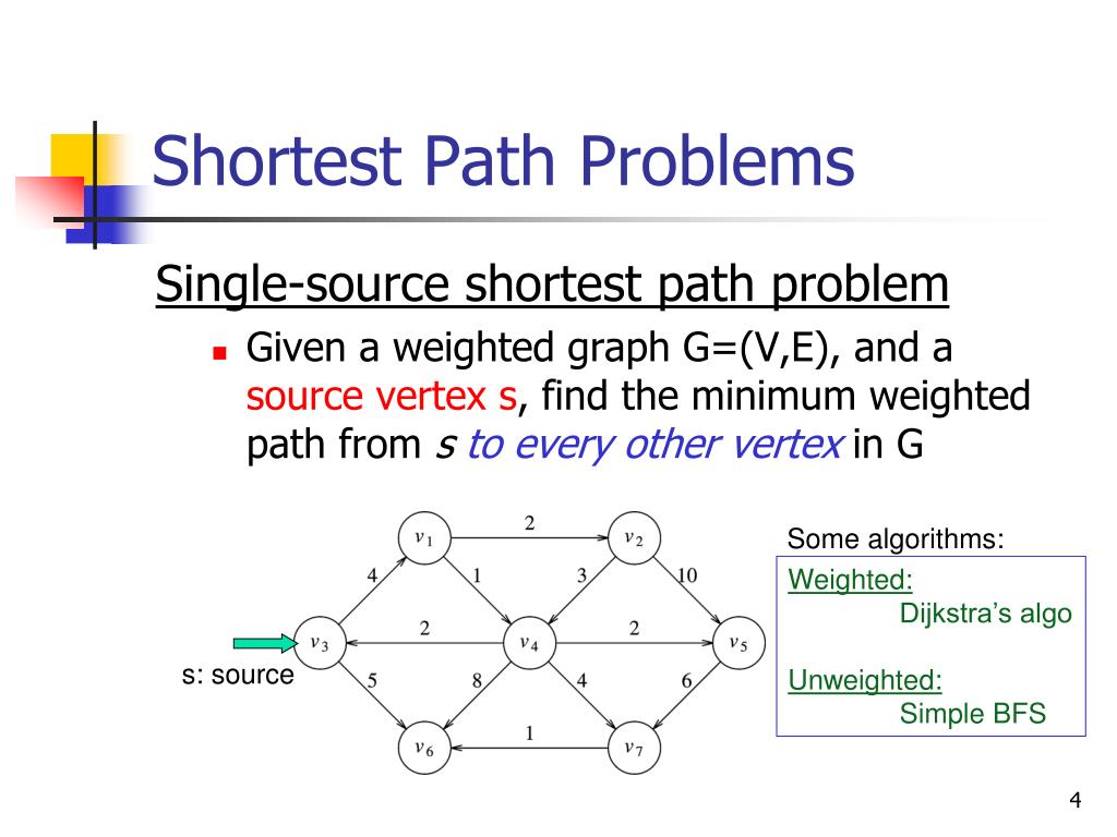 PPT The Shortest Path Problem PowerPoint Presentation, free download