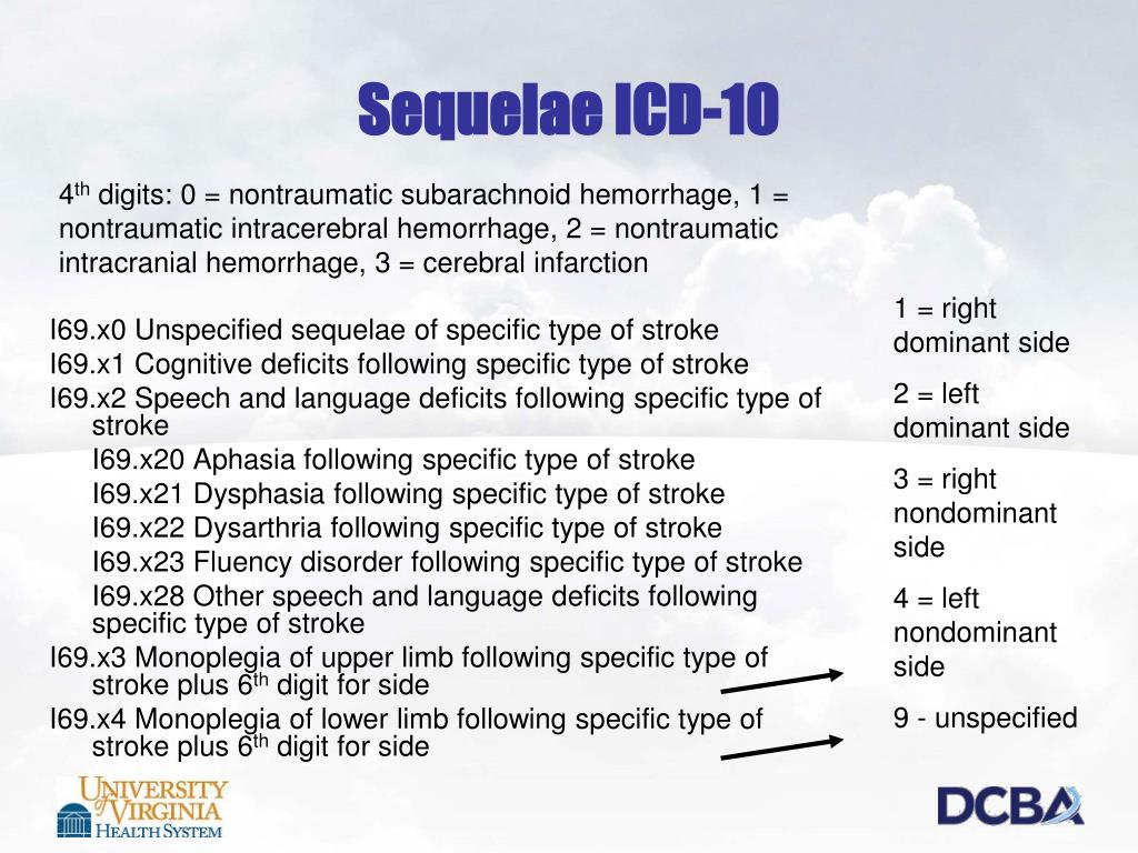 PPT Medicine Under the Microscope PowerPoint Presentation. free download ID7040188