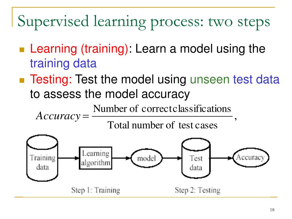 PPT Chapter 11 Supervised Learning PowerPoint Presentation, free