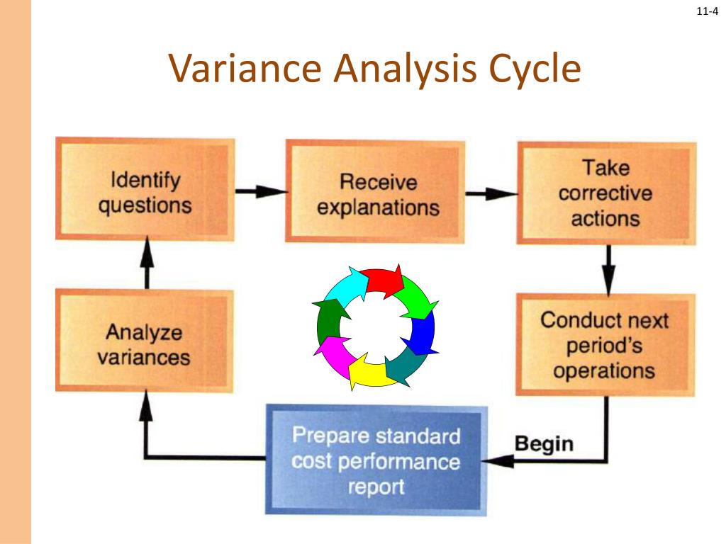 PPT Standard Costs and Variances PowerPoint Presentation, free
