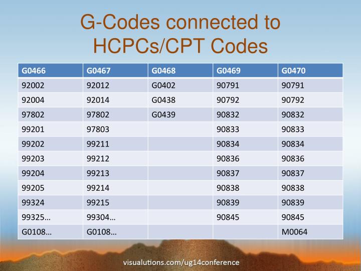 PPT Medicare FQHC Billing Changes PowerPoint Presentation ID7042919