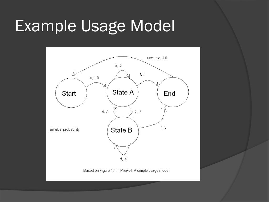 PPT Cleanroom Software Engineering PowerPoint Presentation, free download ID7044650