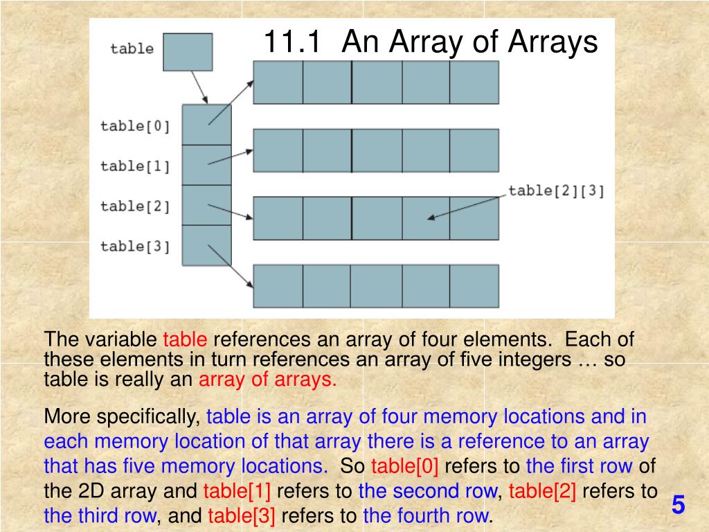 PPT Chapter 11 The TwoDimensional Array Data Structure PowerPoint