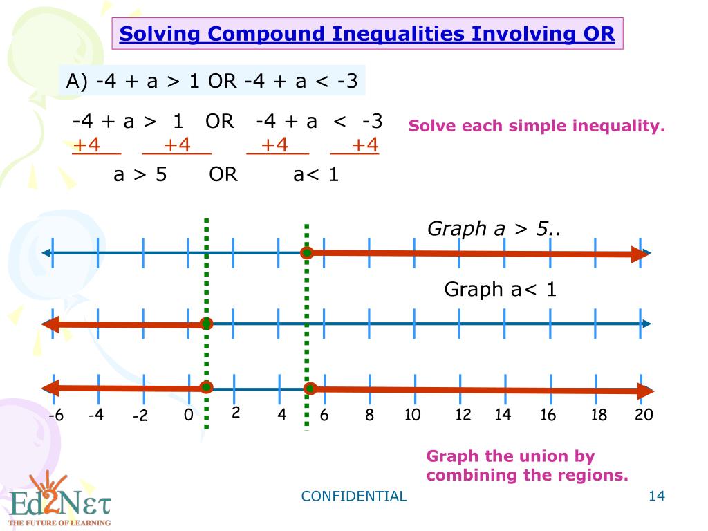 PPT Grade 8 Algebra1 Solving Compound Inequalities PowerPoint