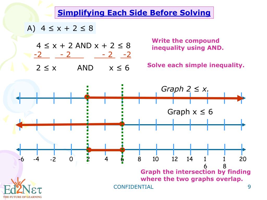 PPT Grade 8 Algebra1 Solving Compound Inequalities PowerPoint