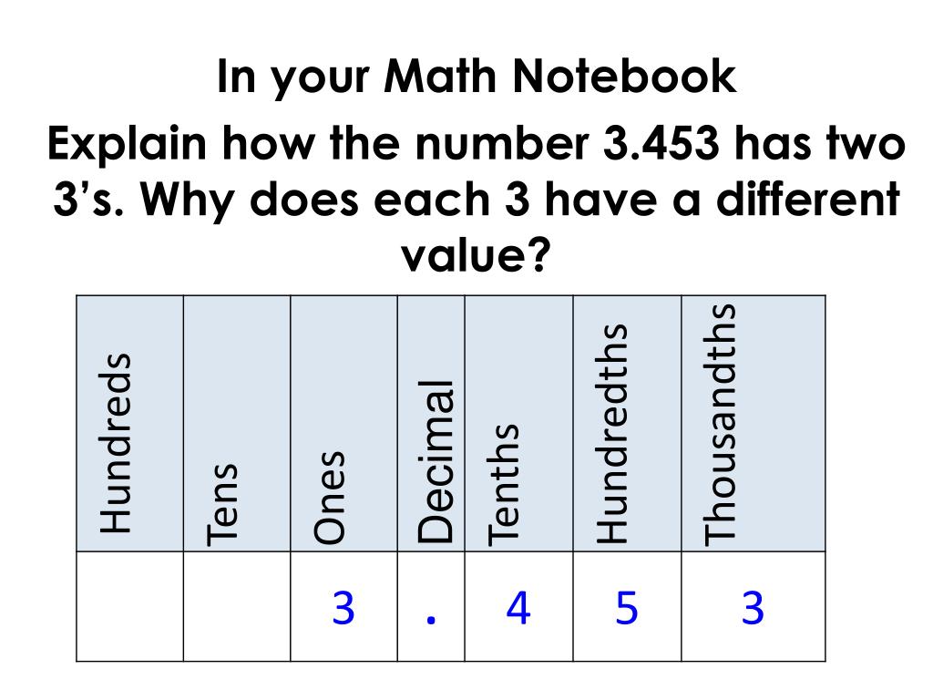 PPT Math 5 Read, write decimals to the thousandths PowerPoint