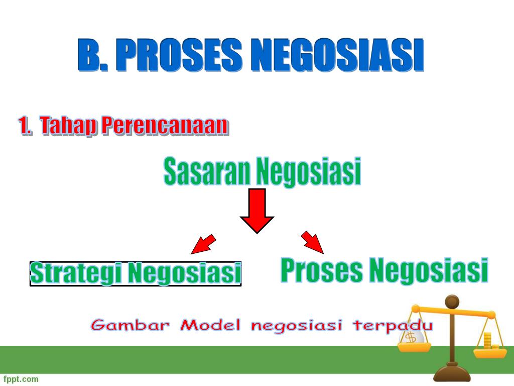 PPT NEGOSIASI PowerPoint Presentation, free download ID7047930