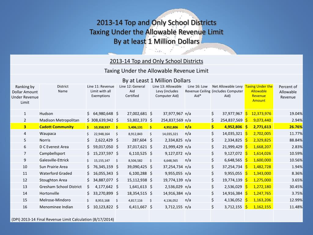 PPT School District of Cadott Community PowerPoint Presentation, free