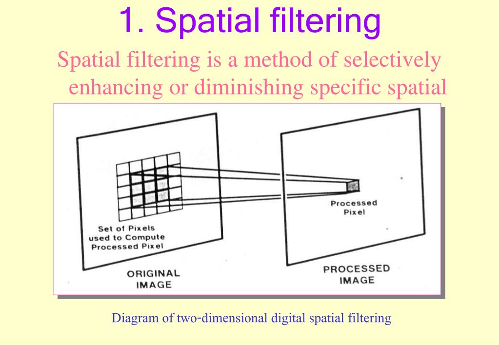 PPT Digital Image Processing PowerPoint Presentation, free download