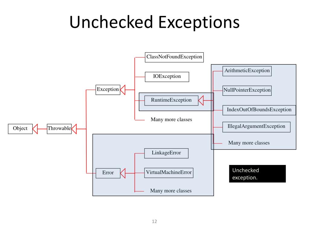 PPT Introduction to Java PowerPoint Presentation, free download ID