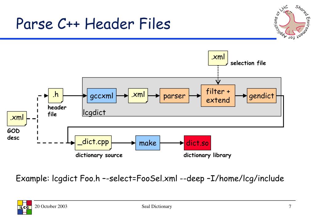PPT Seal Dictionary PowerPoint Presentation, free download ID7050937