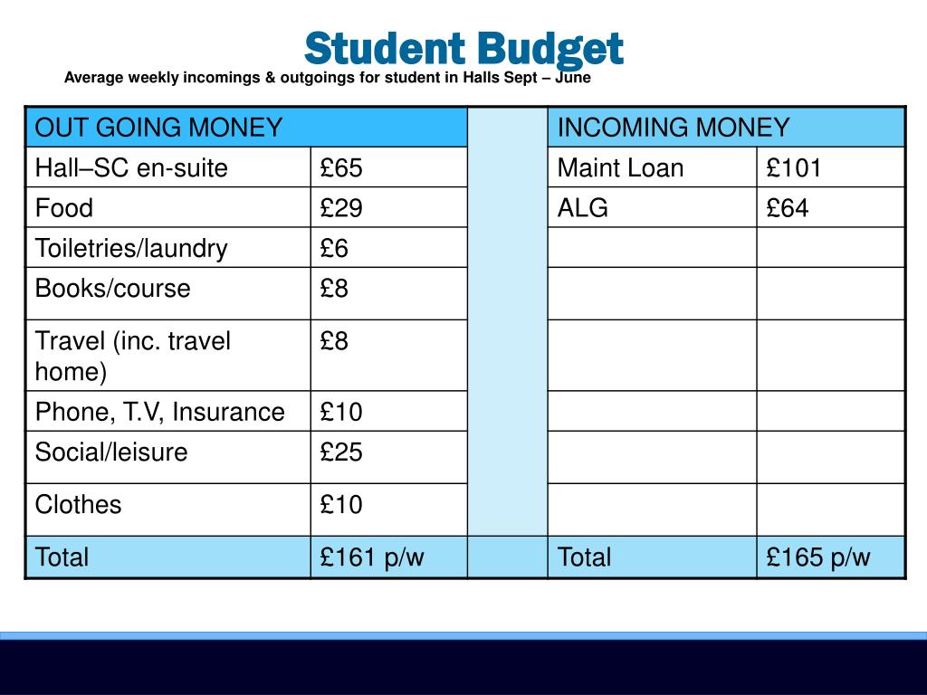 PPT Student Funding 2011/12 entrants PowerPoint Presentation, free